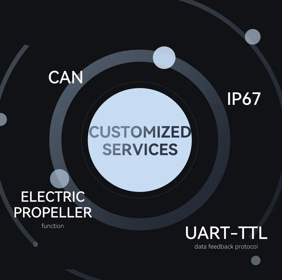 T-MOTOR THUNDER 200A 24S ESC, CAN IP67 CUSTOMIZED SERVICES ELECTRIC PROPELLER function