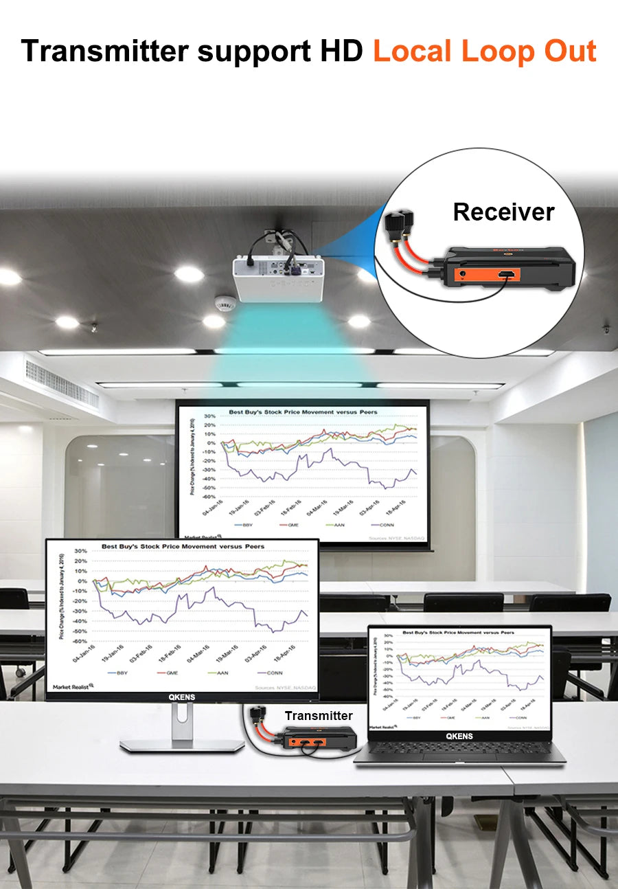 300m Long Distance Wireless Transmission, Transmitter support HD Local Loop Out Receiver Hlotuny- Herca Tt