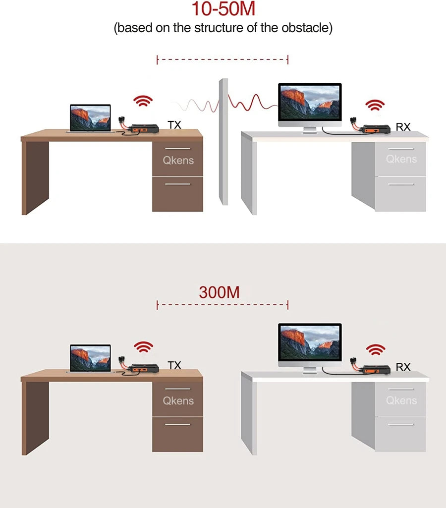 300m Long Distance Wireless Transmission - HDMI