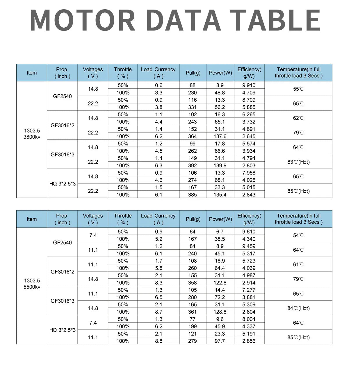 GEPRC SPEEDX2 1303.5 3800KV/5500KV Motor - Suitable for 2″ Cinewhoop FPV Drones Cinelog20 for RC FPV Quadcopter Freestyle Drone 22 GEPRC SPEEDX2 1303.5 3800KV/5500KV Motor, GEPRC is committed to providing pilots with brushless motors that are lighter in weight
