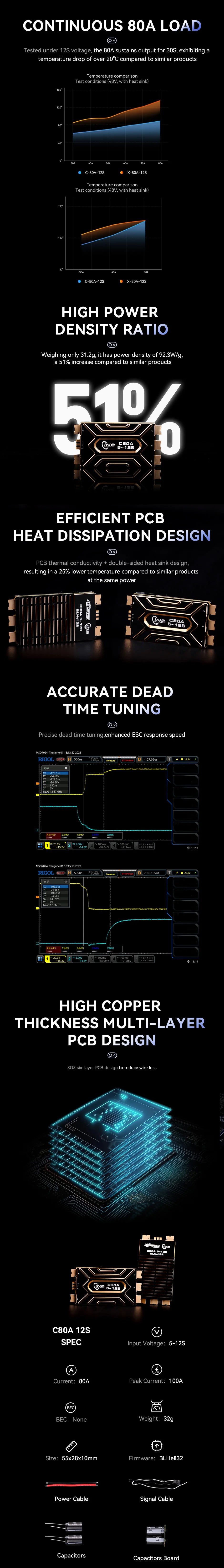 T-MOTOR C80A 5-12S BLHeli 32 CINE Series ESC 31.2g Weight 7 8OA sustains output for 30S, exhibiting temperature drop of over 20'C