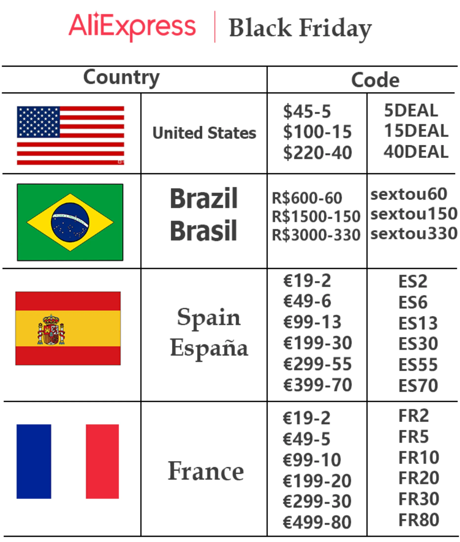 4WD RC Car Drift Stunt Car - 360 Degree Rotating Remote Control