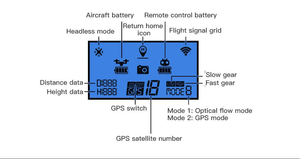HGIYI SG906 MAX2  Drone, Aircraft battery Remote control battery IReturn home Headless mode icon Flight signal 'S