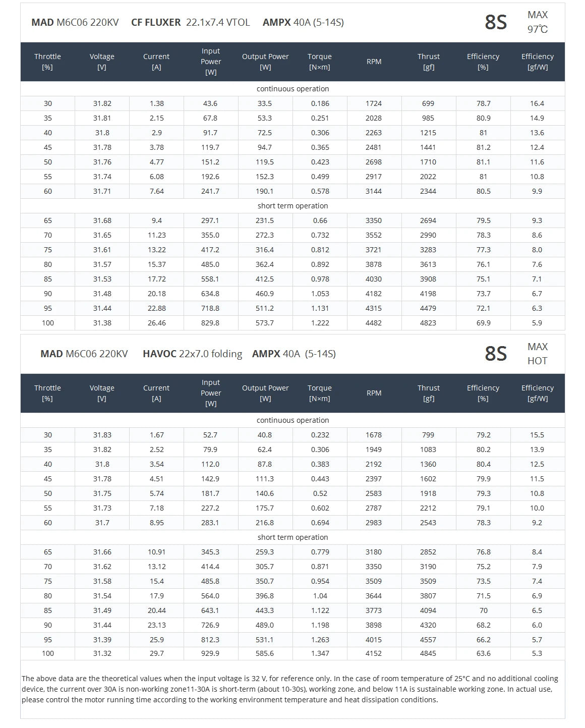 MAD M6C06 EEE Drone Motor, Advanced MAD antimatter motor with unique design and high-efficiency performance.