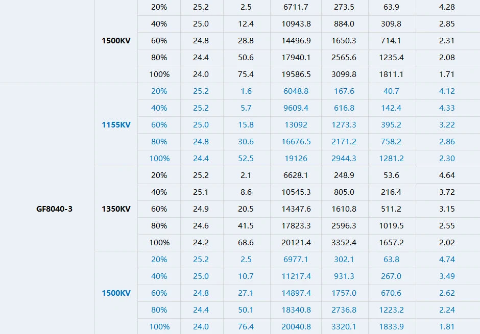 T-motor VELOX V3008 SPECIFICATIONS Use :