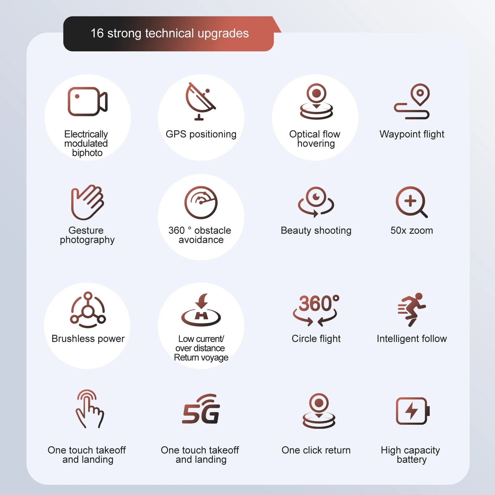 S136 GPS Drone, 16 strong technical upgrades Electrically GPS positioning Optical flow Waypoint flight modulated hovering