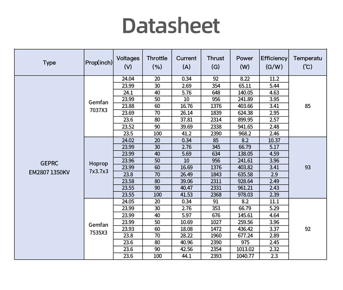 GEPRC EM2807 1350KV Motor - Brushless Black with 6/7/8 Inch RC FPV Racing Drone Multicopter Accessories 9 GEPRC EM2807 1350KV Motor, high-strength M5 steel shaft High torque magnetic circuit design 19mmx19
