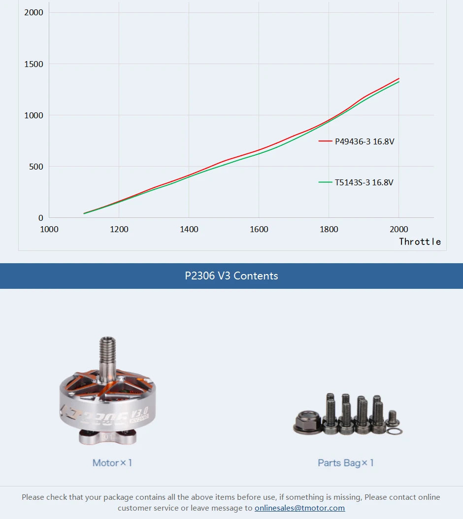 4PCS T-motor PACER P2306 V3.0 - KV1750 KV1950 KV2550 Powerful Brushless Outrunner Motor Freestyle For FPV RC Drone 16 4PCS T-motor, if something is missing, please contact online customer service or leave message to onlinesales@