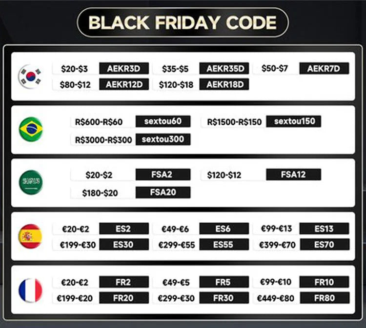 CZ02 Rc Helicopter, Remote Control: Yes Recommend Age: 12+y Power Source: Electric Plugs