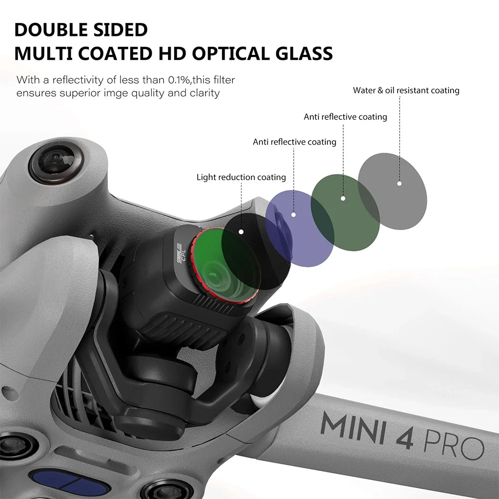 STARTRC Lens Filter, HD optical glass with anti-reflective, light-reducing, and water/oil-resistant coatings enhances image quality on both sides.