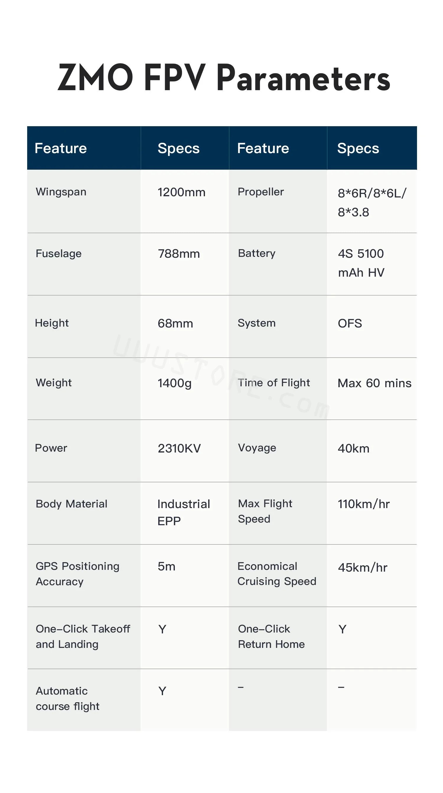 OMPHOBBY ZMO VTOL RC AirPlane - HD Transmission One Key Return 60mins Flight Time For DJI Goggles and Remote Control Fixed Wing Aircraft RC Plane 12 OMPHOBBY ZMO VTOL RC AirPlane , ZMO FPV Parameters Feature Specs Wingspan 1200mm