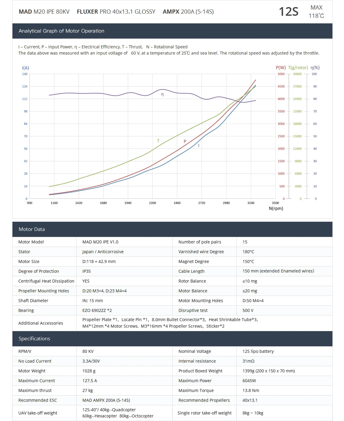 MAD M20 IPE Drone Motor, High-performance brushless motor for heavy hexacopters and octocopters.
