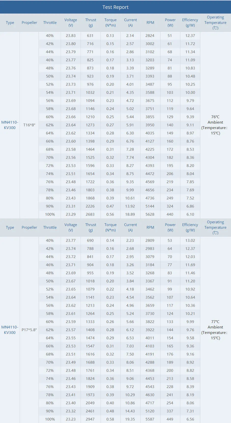 T-MOTOR, RC Parts & Accs : Engines Origin : Mainland China
