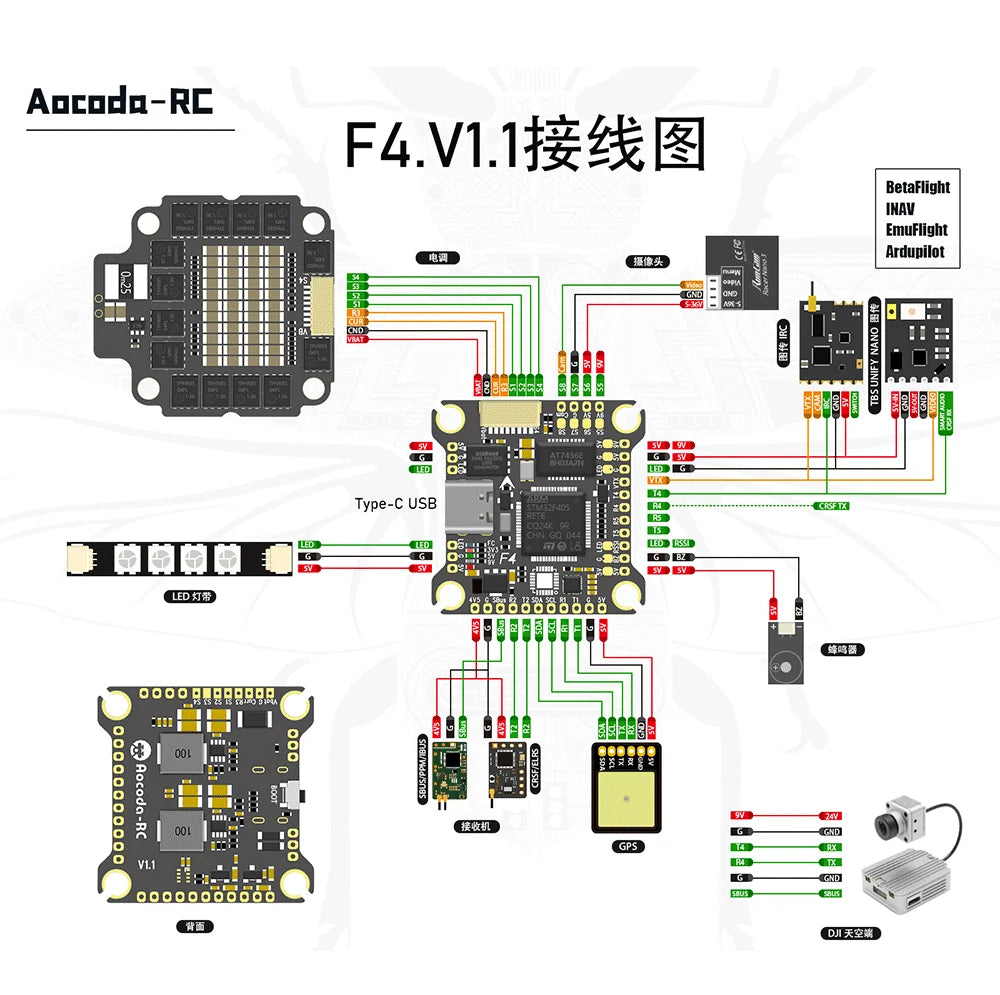 BetaFlight INAV EmuFlight Ardupilot Docu Ta 9 S677