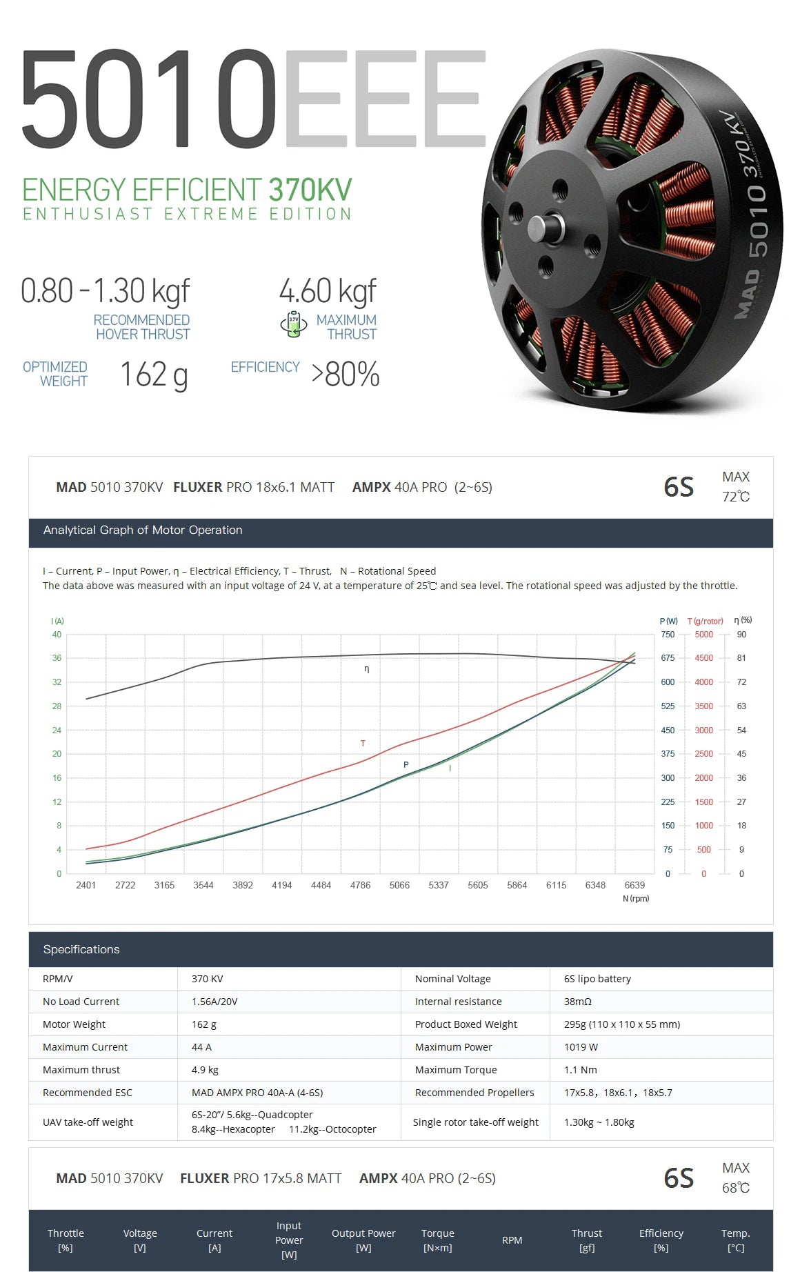 MAD 5010 EEE Drone Motor, High-performance brushless drone motor with adjustable KV rating for RC drones and UAVs.