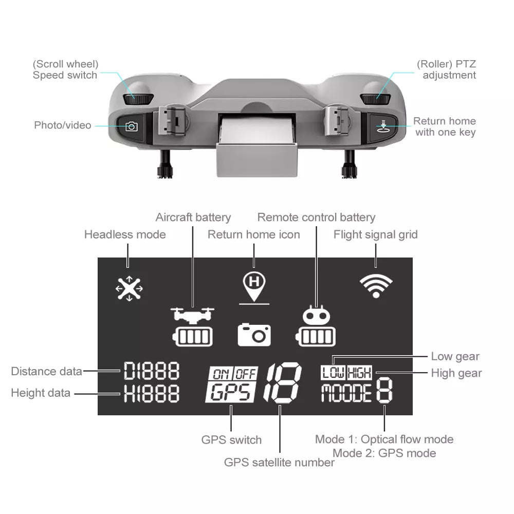 LSRC S7S Drone, nQode GPS switch Mode 1: Optical flow mode Mode 2: GPS