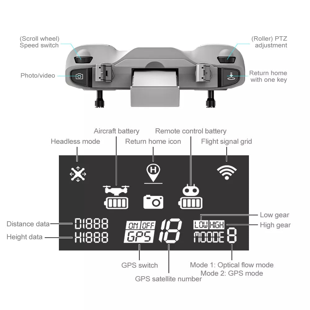 LSRC S7S Drone 5G WIFI 3-axis Real 4K HD Wide Angle Camera Drone Professional Camera Drone 26 LSRC S7S Drone, nQode GPS switch Mode 1: Optical flow mode Mode 2: GPS