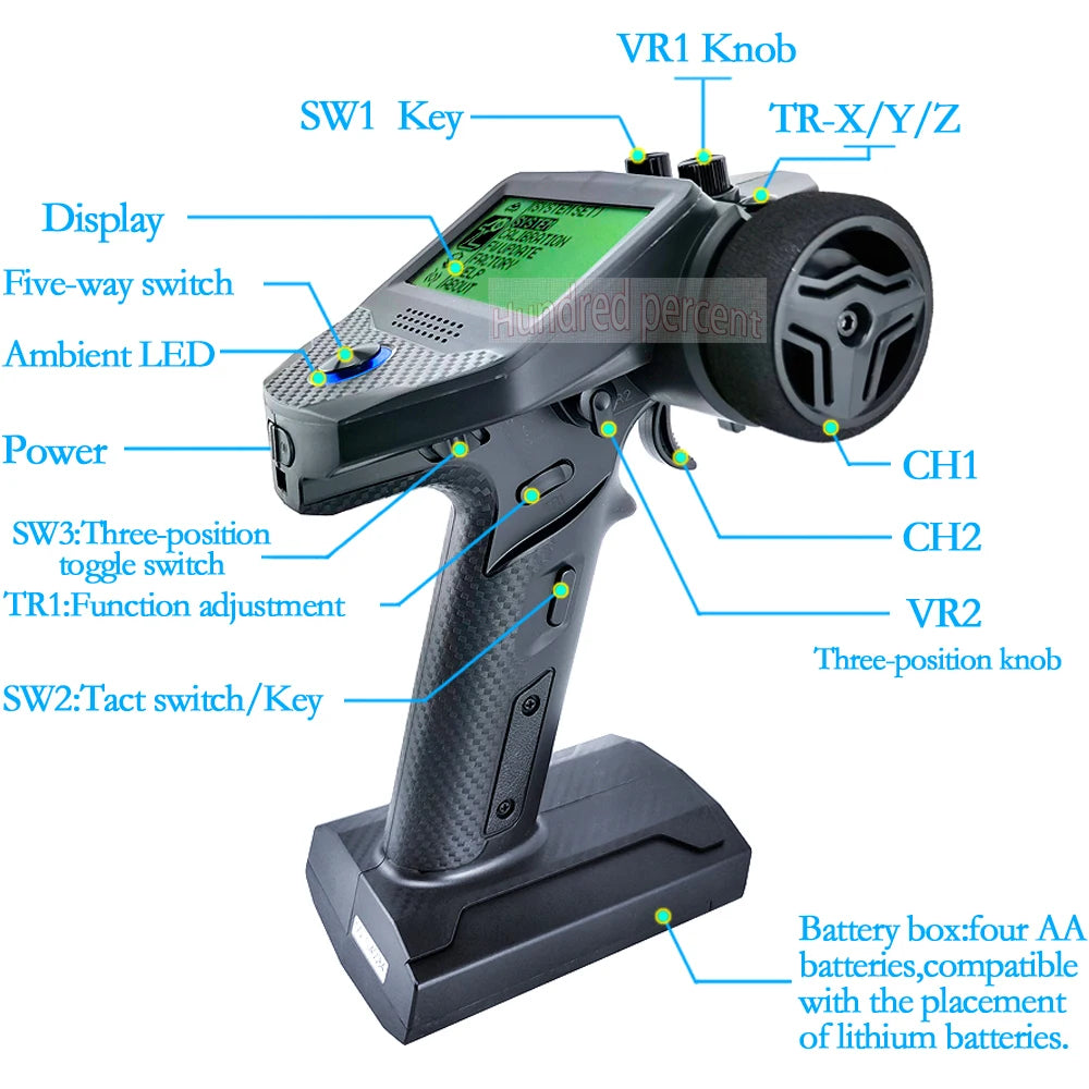 VR1 Knob SW1 TR-X/Y/Z Display y Five-way