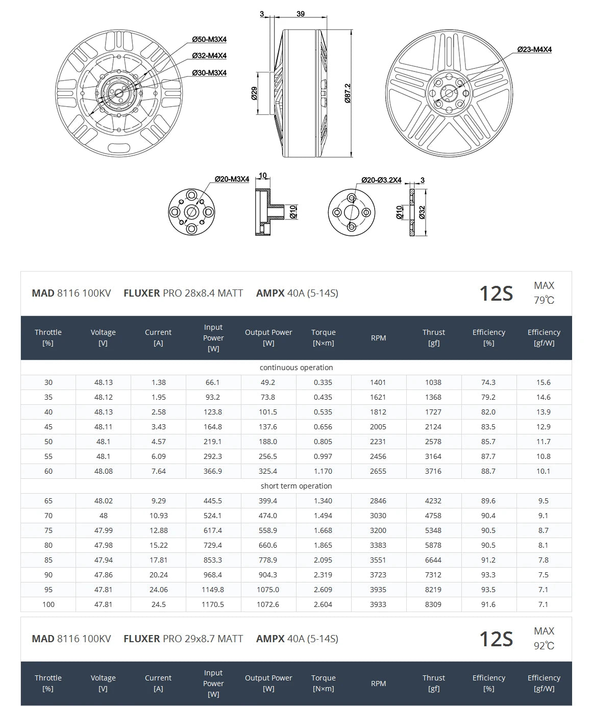 MAD 8116 EEE Agriculture Drone Motor, Multi-rotor brushless motor for agricultural & aerial photography applications with heavy load capacity and high performance.