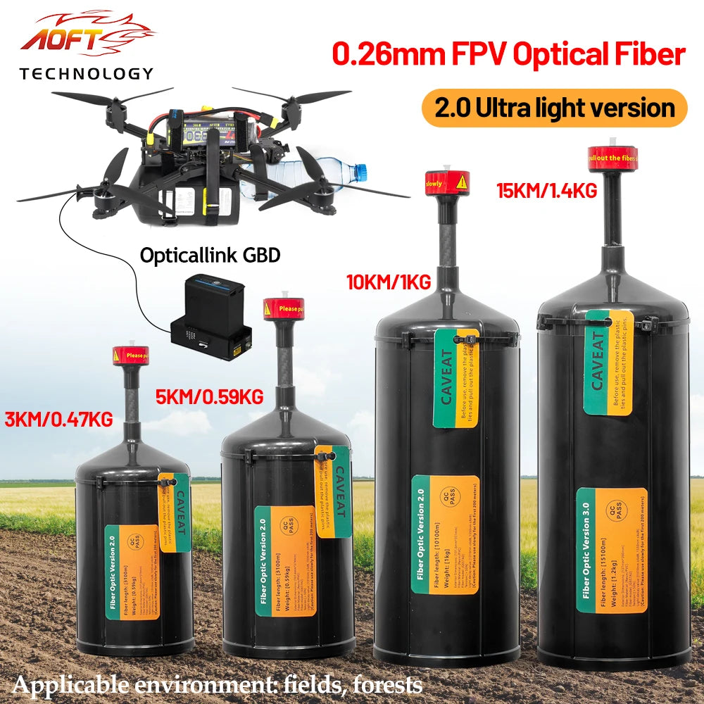 FPV Optical Fiber Image Data Relay Extender Module 0.26mm, 3–20KM Reel, Anti‑Interference SKY End