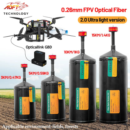 FPV Optical Fiber Image Data Relay Extender Module 0.26mm, 3–20KM Reel, Anti‑Interference SKY End