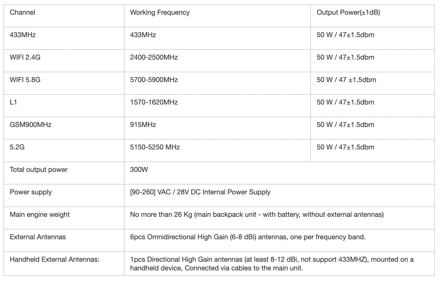 300W Anti Drone Device, WIFI 2.4G 2400-2500MHz 50 W 47+1.5dbm WI