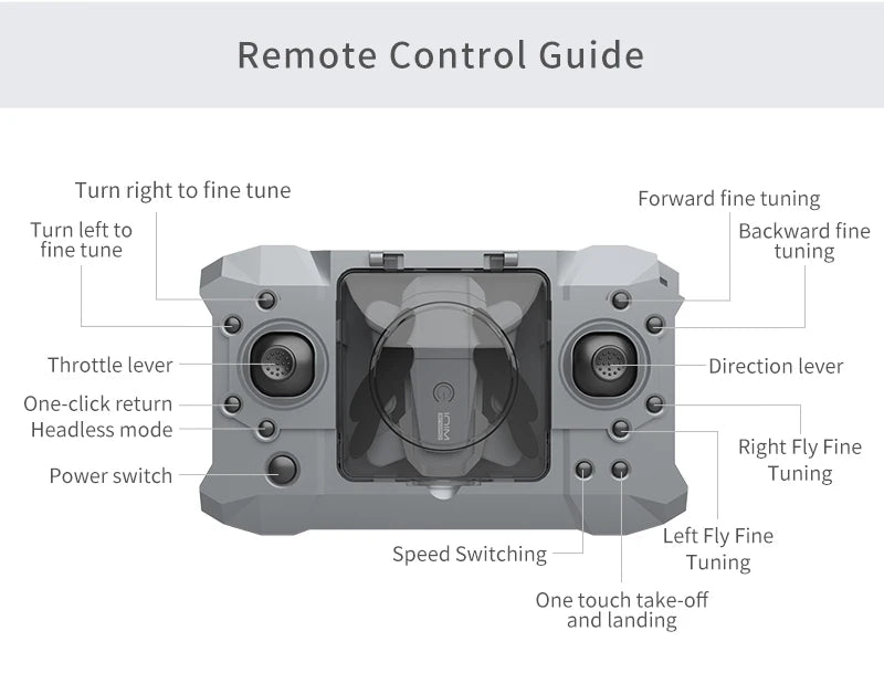 QJ KY905 Mini Drone, remote control guide turn right to fine tune forward fine turn left to back
