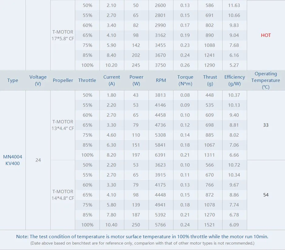 T-motor MN4004 KV300 KV400 Outrunner Brushless Motor - 1.3KG Thrust Antigravity motor For Heavy Multicopter rotor Quadcopter Helicopter 17 T-motor MN4004 KV300 KV400 Outrunner Brushless Motor