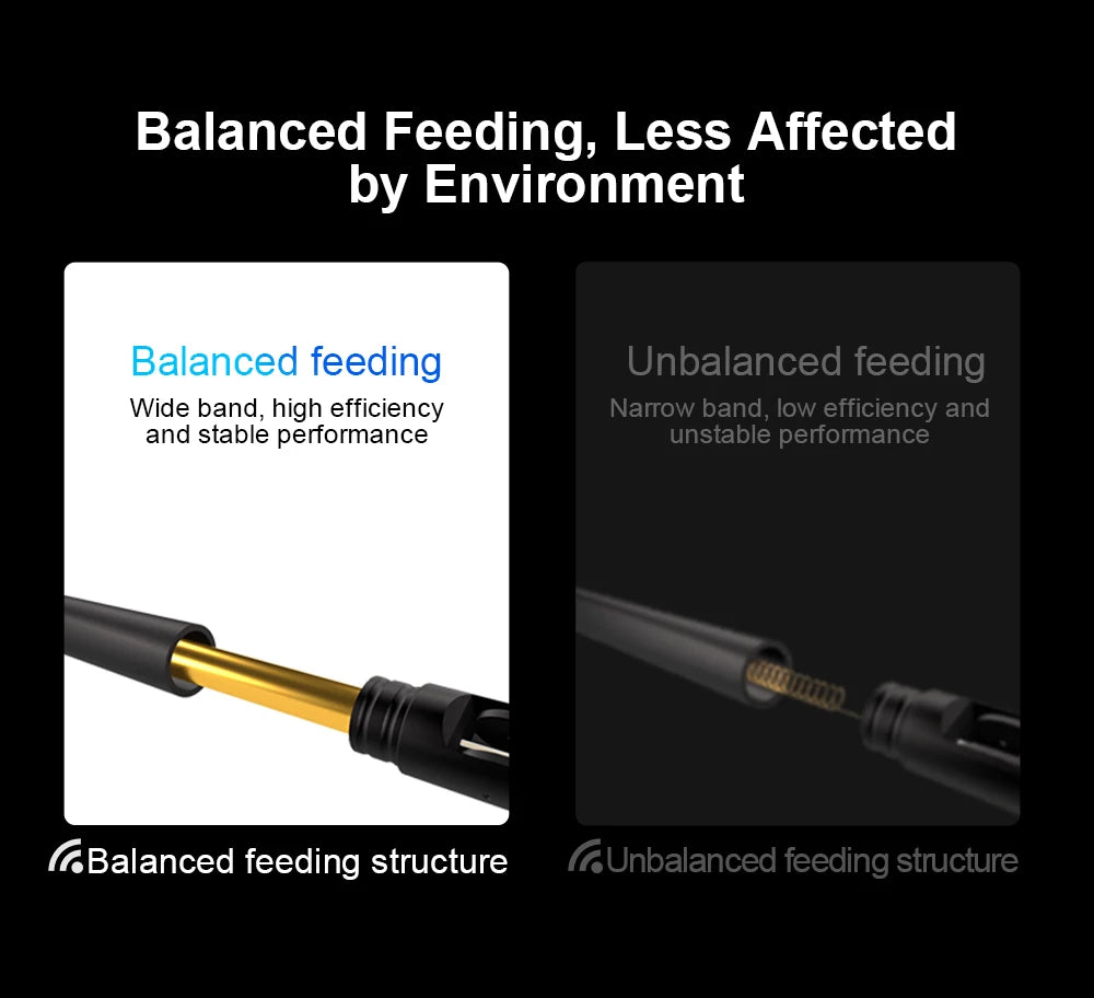 868 MHz Antenna, Balanced Feeding; Less Affected by Environment Balanced feeding Wide band, high
