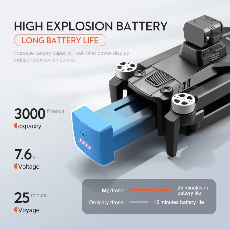 S+ Drone, battery life minute 25 Ordinary drone 15 minutes battery life Voyage battery life Minute 25 Ordin