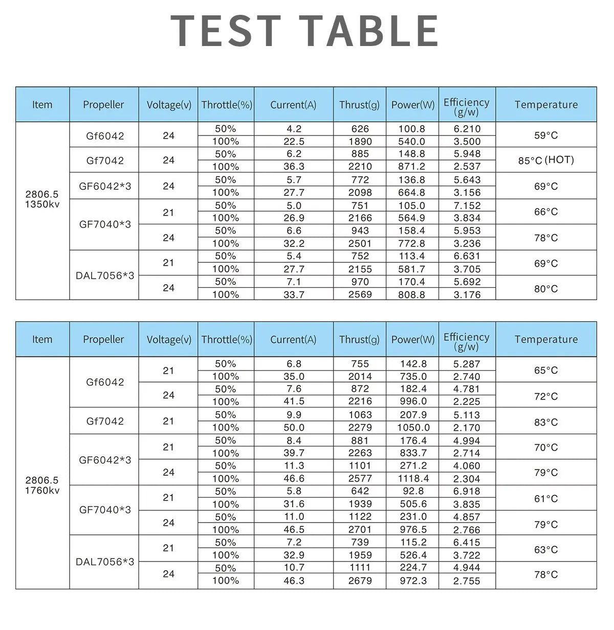 GEPRC SPEEDX2 2806.5 1350KV/1760KV Motor - 4-6S Brushless Motor for RC Multirotor FPV Freestyle 6-7inch Long Range Drones DIY Part 22 GEPRC SPEEDX2 2806.5 1350KV/1760KV Motor, GEPRC SPEEDX2 2806.5 1350KV/1760KV