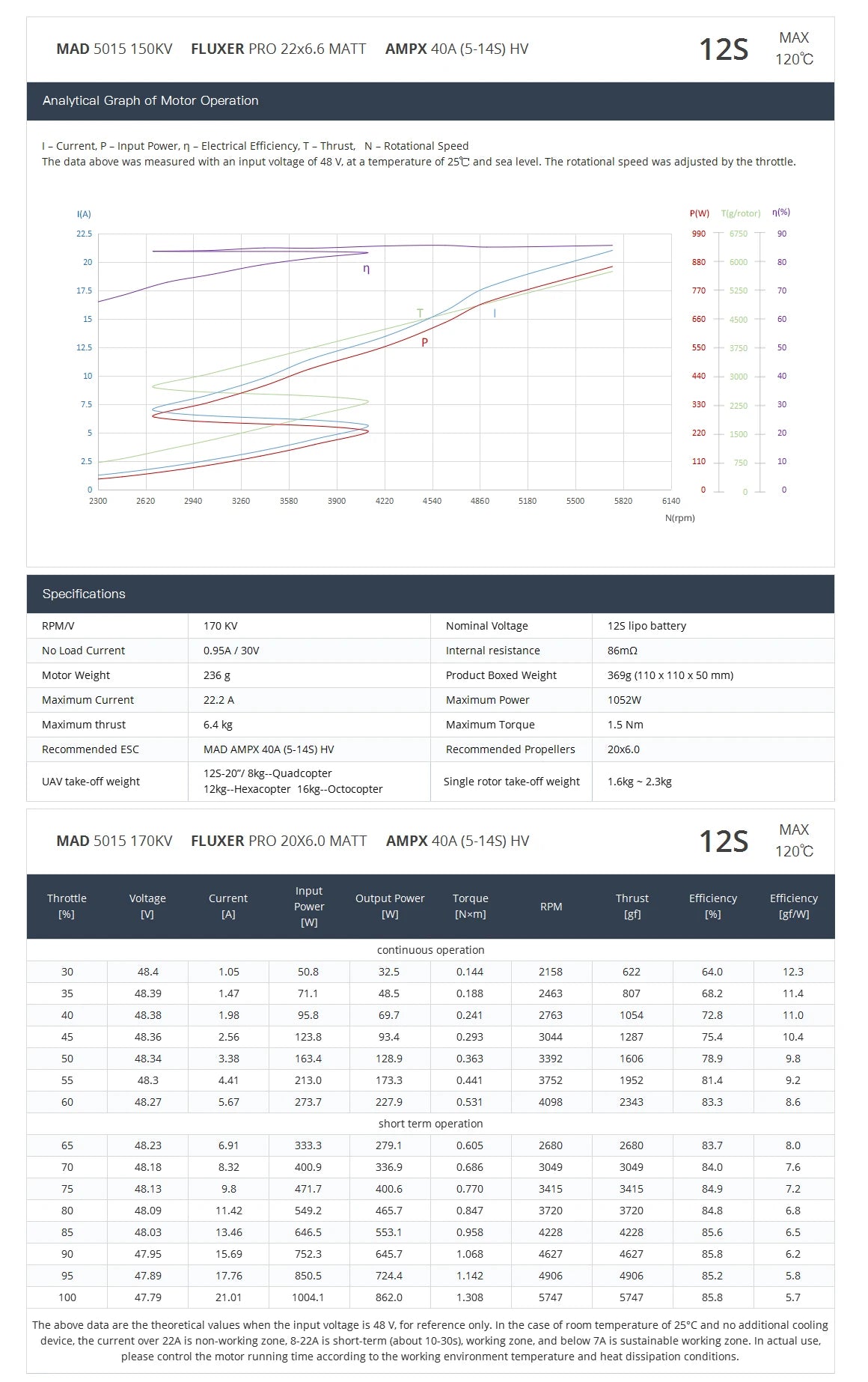MAD 5015 IPE V3.0 VTOL Drone Motor, Brushless motor for VTOL drones, suitable for quadcopters, hexacopters, and octocopters.