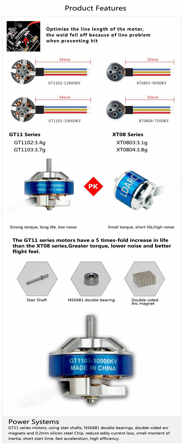 KINGKONG/LDARC TINY GT7/GT8 2019 V2 2S FPV, GTII series motors have a 5 times-fold increase in life than the 