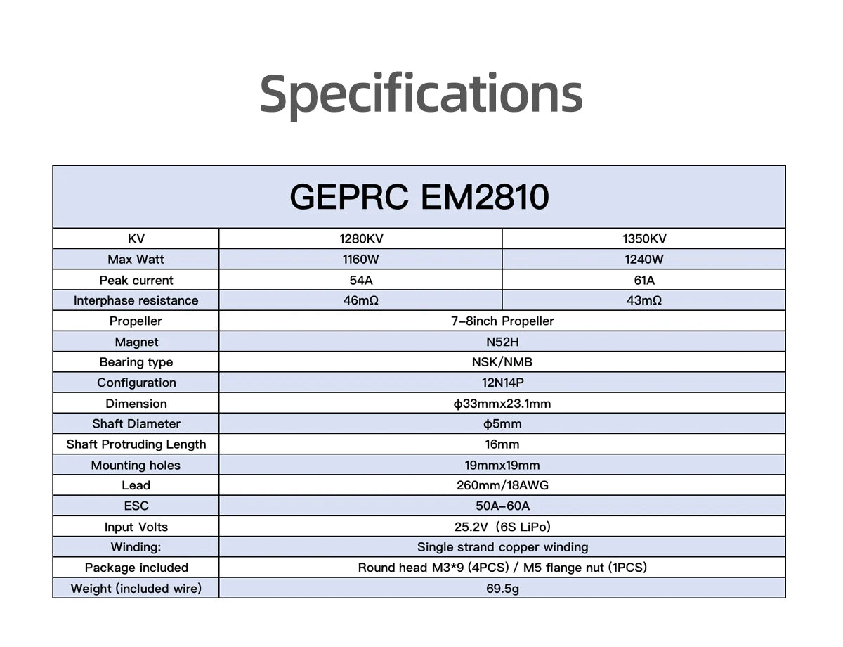 GEPRC EM2810 Motor, Specifications GEPRC EM2810 KV 1280KV 1350KV