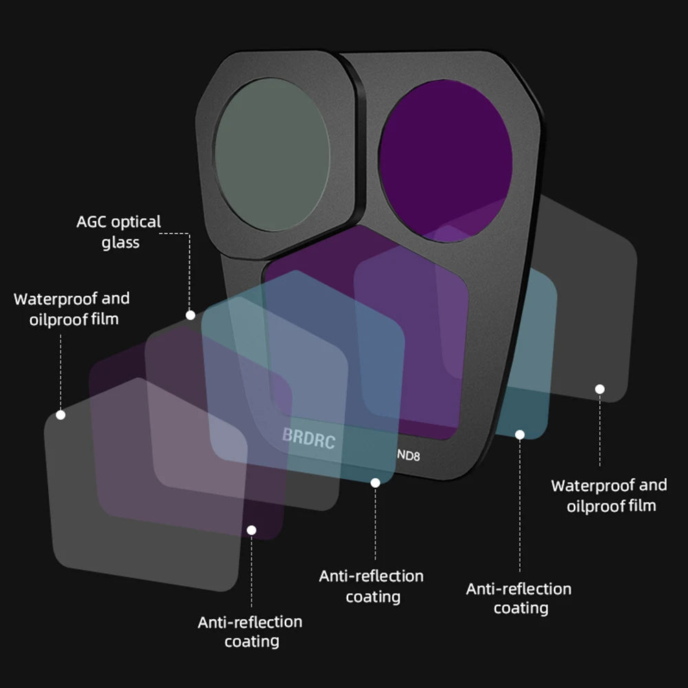 Lens Filter For DJI Mavic 3 Pro Drone, AGC optical glass Waterproof and oilproof film ND8 Waterproof & oilproof