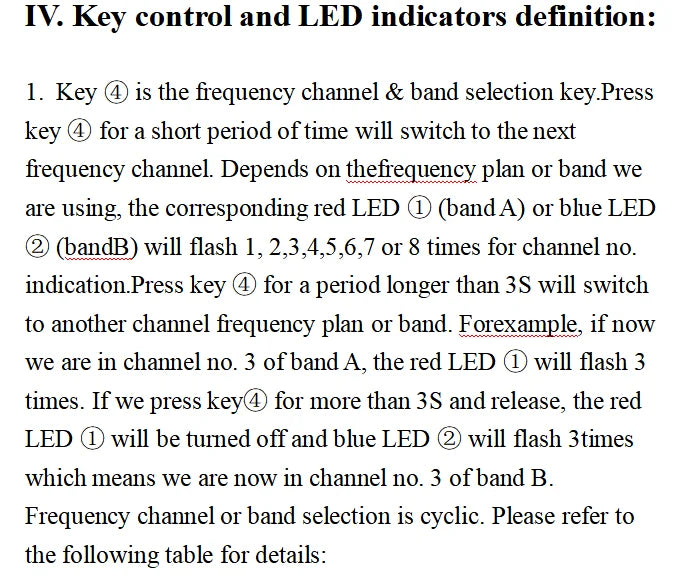 3.3G 3W MAX Analog VTX. Frequency selection via key press with flashing LEDs showing channel numbers and band switching.