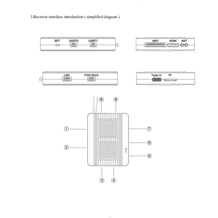 CUAV Pixhawk H16 Pro Receiver, 3.Receiver interface introduction simplified diagram SET UARTO UARTI KiPI