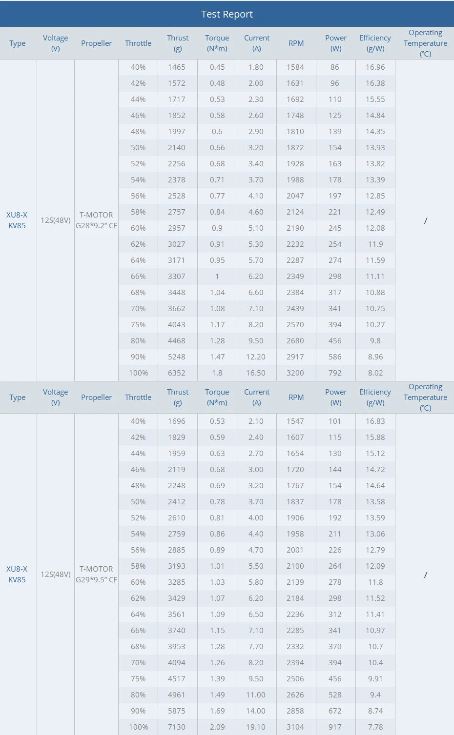 T-MOTOR XU8-X Arm Set - Integrated Propulsion System XU8 KV100 & ALPHA 60A 12S & MF2815 22 T-MOTOR carbon is a polymer folding prop series of high RPM, high