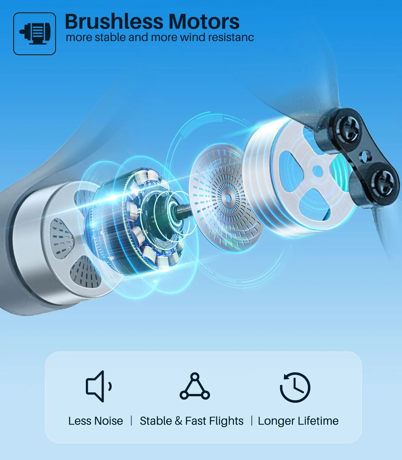 SYMA X500Pro GPS Drones - with 4K UHD Camera RC Quadcopter Brushless Motor, 5G FPV Transmission, Follow Me, Auto Return Home 17 SYMA X500Pro GPS Drone, Brushless Motors more stable and more wind resistanc Less Noise Stable &