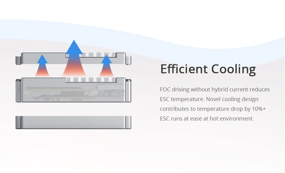 T-motor ALPHA 80A 12S HV FOC ESC, Efficient Cooling FOC driving without hybrid current reduces ESC temperature . Novel