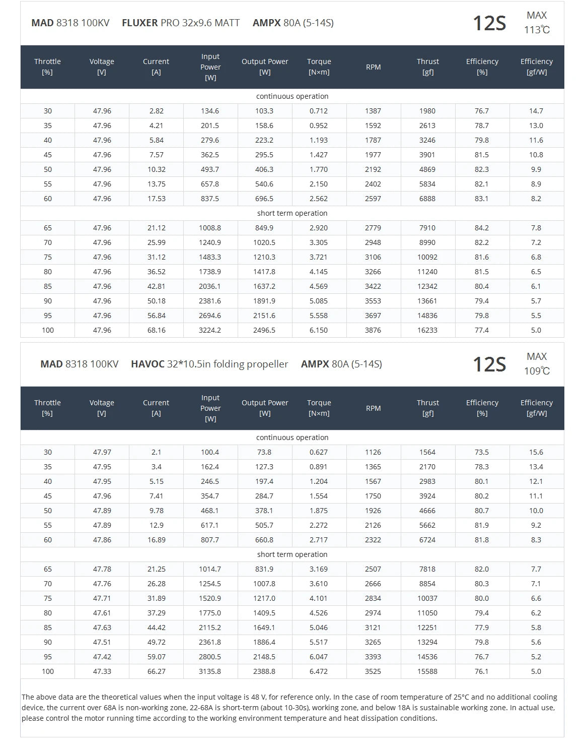 MAD 8318 IPE Agriculture Drone Motor, MAD 8318 IPE drone motor for agricultural use: heavy lift, brushless, and silver case.