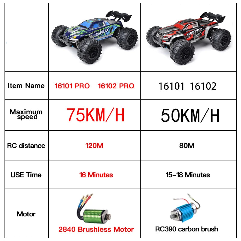 Rc Car, 16101 PRO 16102 PRO 16101 16102 Mapieeam 75KM/H 5