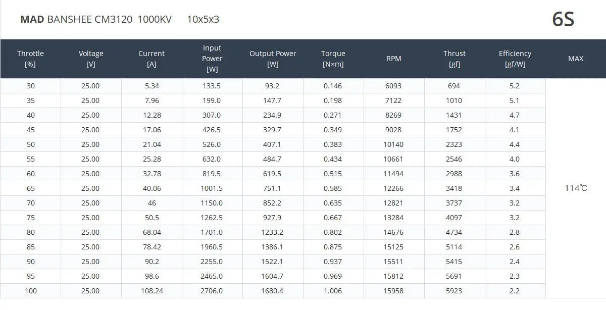 MAD CM3120 BANSHEE Brushless Motor, Brushless motor for vehicles and remote control toys, made by MAD Components from mainland China.