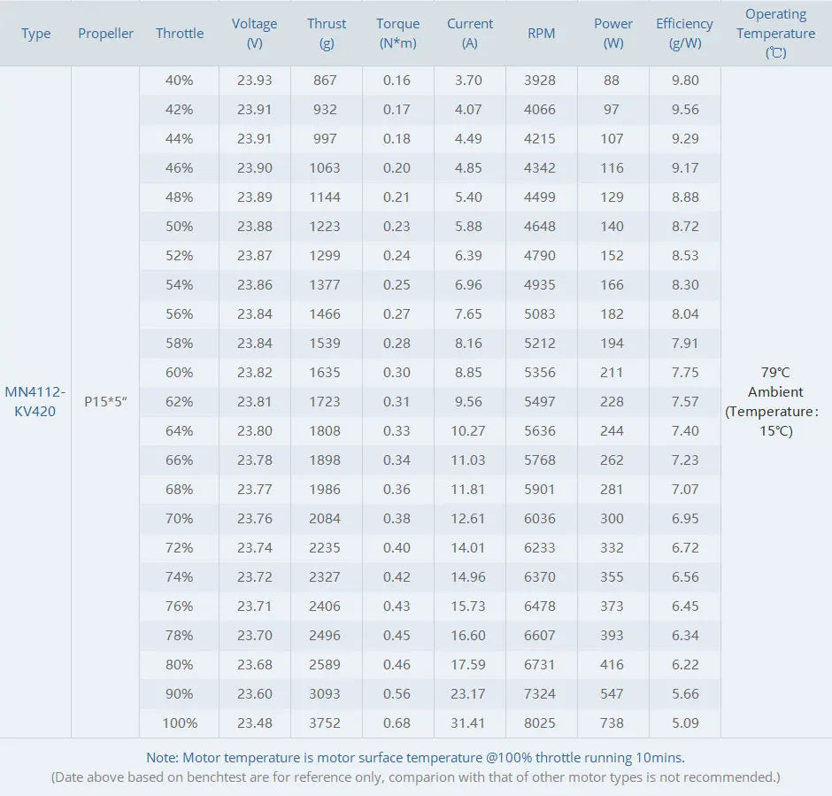 T-MOTOR MN4112 KV320 KV420 Brushless Motor SPEC