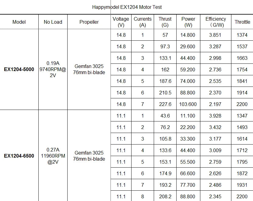 4PCS HappyModel EX1204, HappyModel EX1204 SPECIFICATIONS Brand Name : AIRF
