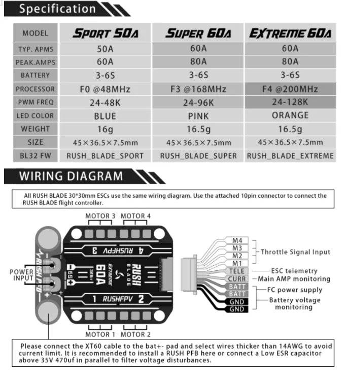 RUSHFPV RUSH BLADE V2 Stack. RUSHFPV's RUSH BLADE V2 Stack for FPV drones features F722 controller and Extreme 60A ESC.