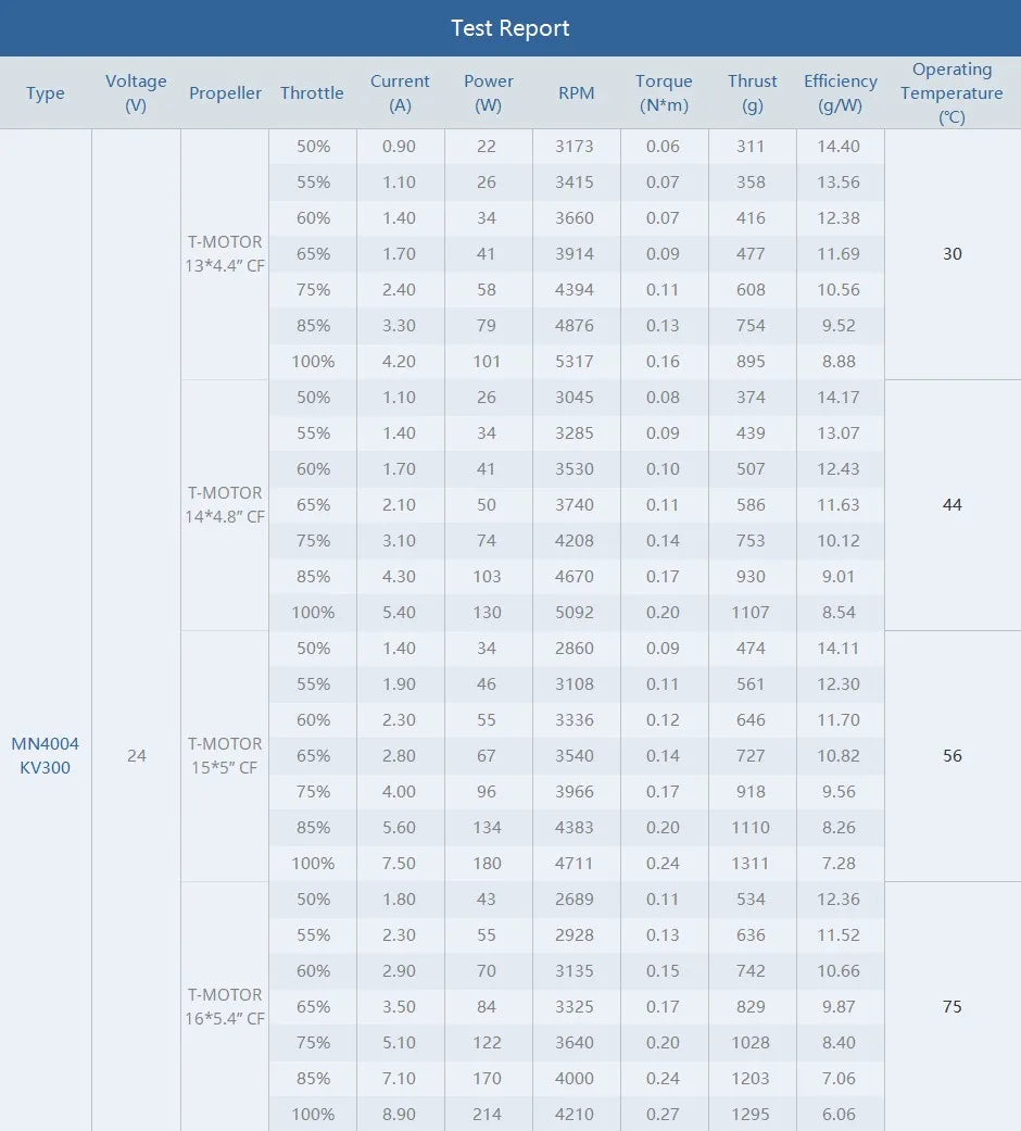 T-motor MN4004 KV300 KV400 Outrunner Brushless Motor - 1.3KG Thrust Antigravity motor For Heavy Multicopter rotor Quadcopter Helicopter 16 T-motor MN4004 KV300 KV400 Outrunner Brushless Motor