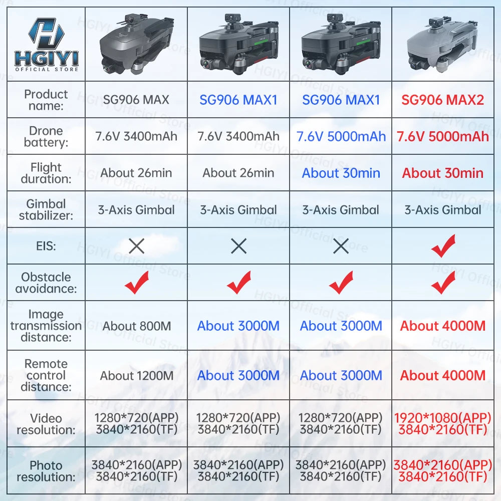 HGIYI SG906 MAX2  Drone, SG906 MAX SG906, MAXI SG910 MA