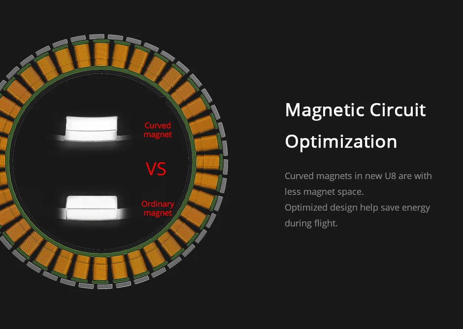 T-motor, Curved magnets in new U8 are with less magnet space: Ordinary Optimize