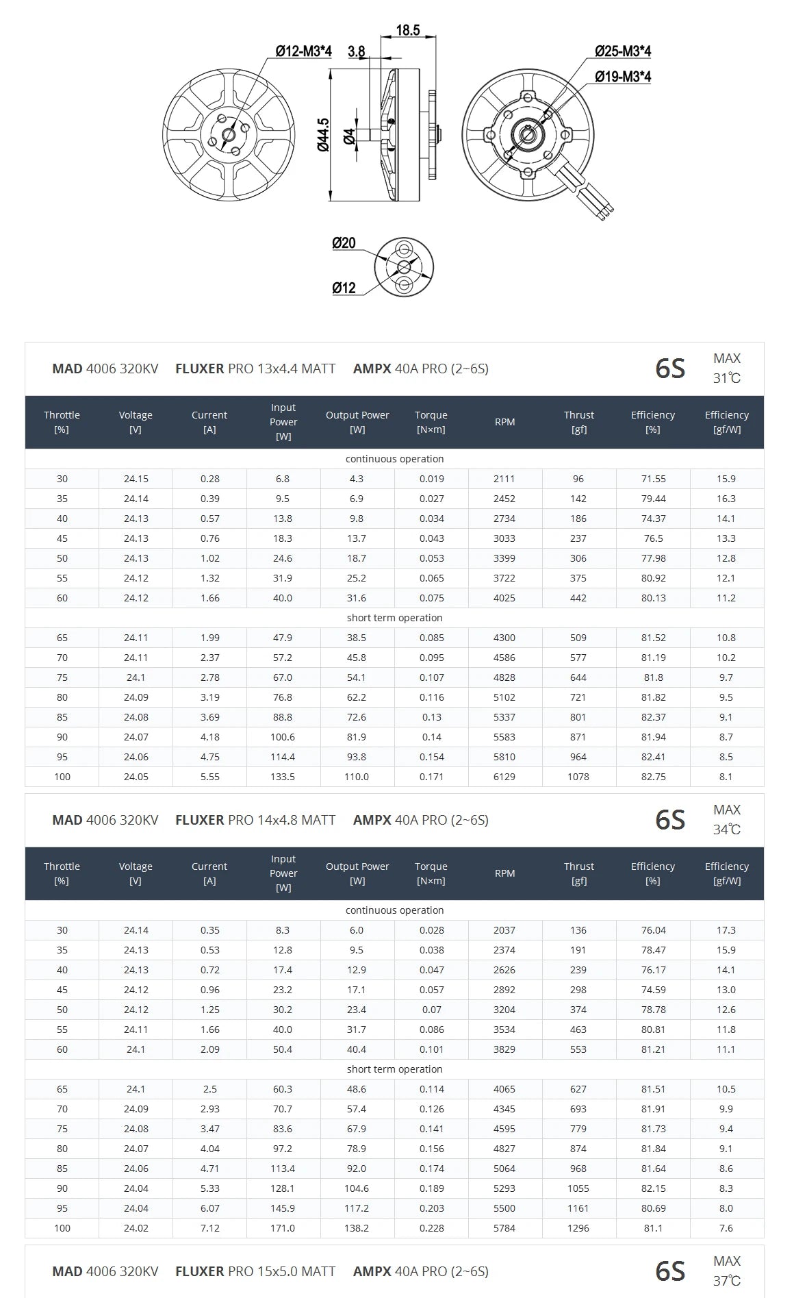 MAD 4006 EEE Drone Motor, Drone motor for RC quadcopters and FPV racing with EZO bearing, brushless design for efficient flight.